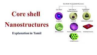 Core Shell Nano Structures Explanation in Tamil