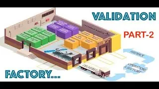 .Net 6.0 Üzerinde Validation Factory Yaratmak Part 2