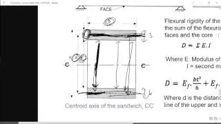conventions of the sandwich explaination