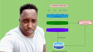 Full web application with Springboot and React