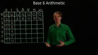 25-a.  Building a Times Table for Base 6