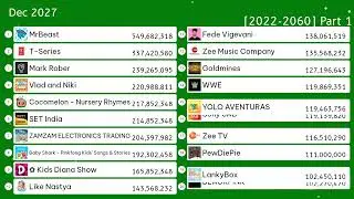 Top 20 Most Subscribed YouTubers (+Future) [2022-2060] | Top 20 Youtubers Future