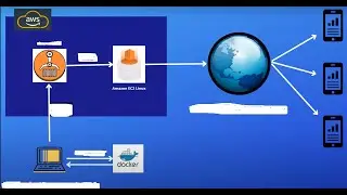 How to Deploy a Node.js (Express) Server Docker Container to AWS via Elastic Container Registry
