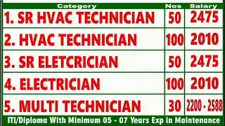 IFM DUBAI | INTERVIEW AT JAMSHEDPUR ON 27th November 2024 | Employment Visa