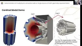 Demonstration of a nuclear multiphysics workflow using Coreform Cubit, OpenMC, MOOSE, and Cardinal