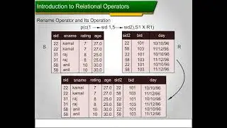 5 3 2E Rename Operator and Its Operation