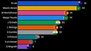 Fastest Bowlers to Reach 300 Wickets in ODI History