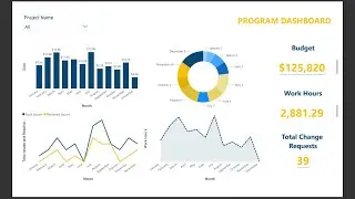 Project Dashboards with KPIs in Microsoft Power BI