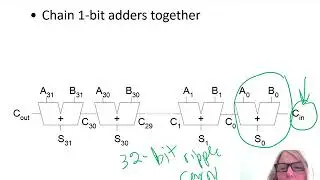 DDCA Ch5 - Part 3: Ripple Carry Adders