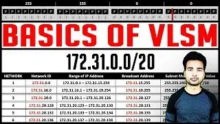 VLSM SUBNETTING TUTORIAL | How to do VLSM and configure in Cisco Router with live example