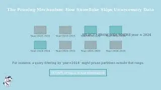 🧊 Partitioning & Micro-partitioning in Snowflake | How Snowflake Stores + Prunes Data