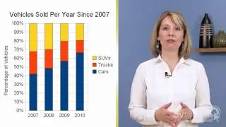 Harnessing the versatility of bar charts