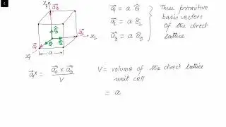Reciprocal Lattice of a Simple Cubic Lattice Edited