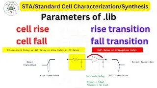 parameters of .lib || cell rise, cell fall, rise transition, fall transition || .lib || #STA || #ece