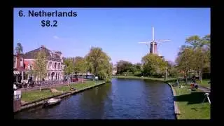 Top 10 National Minimum Wages in The World