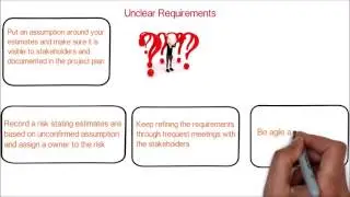 1. How to handle unclear requirements in project management | practical tactical tips for managers