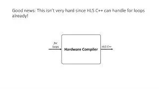 How to Build a Hardware Compiler for Machine Learning and Image Processing Part 1