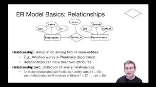 Lecture 16 Part 6 Basics of Entities and Relationships