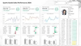 Power BI Dashboard 2026: Build an Advanced Sales Performance Dashboard