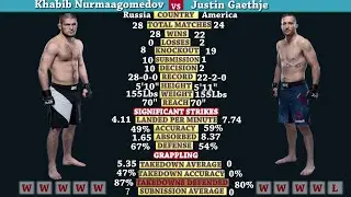 Khabib Nurmagomedov vs Justin Gaethje