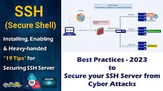 Cyber Security 2024 | 19 Tips - Securing SSH, Installing, Enabling, & Heavy-handed