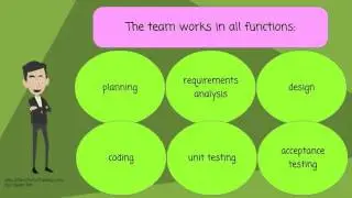 Agile Software Development - Part 5 -  Iterative, incremental and evolutionary
