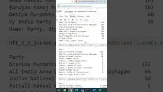 TN Election 21 Analysis