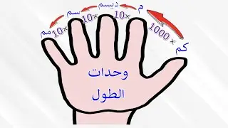 الـتـحـويـل بـيـن وحــدات قـيـاس الـطـول (الكـيلومتر والمتر والديسـيـمتر والسنتـيـمتر والمللـيـمتر)