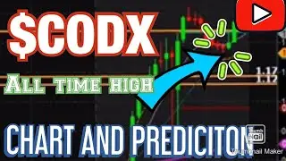 $CODX CHART AND PREDICTION | May 13