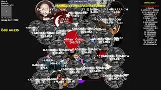 Agarz FFA-60 REKOR | SCORE : 5.409.998 | KADO38-SHADOW