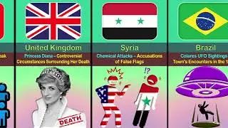 Most Popular Conspiracy Theories From Different Countries | Data Assembled
