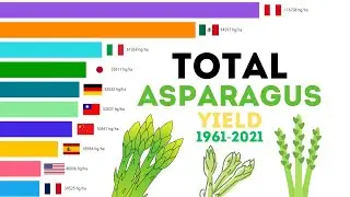 Total Asparagus Yield 1961-2021