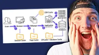 How Website Caching Can Get Your MORE Customers!
