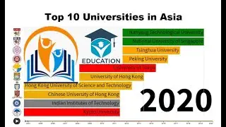 Top Universities in Asia 2020