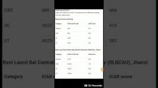 ICAR [AIEEA] 2020 CUT OFF FULL DETAILS