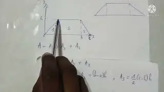 Determination of Area of Plane figures using integration