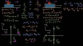 Newton's Third Law in Two Dimensions: One block falling on another