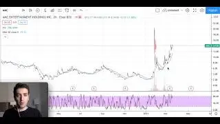 AMC STOCK TODAY - AMC Entertainment forecast and target price- AMC stock forecast today