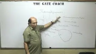 Engineering Thermodynamics | Lecture - 1 | Introduction