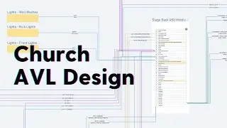 Church AVL Design Case Studies | The Churchfront Show