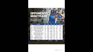 Sachin Tendulkar Run Machine #indianbatsman #sachin