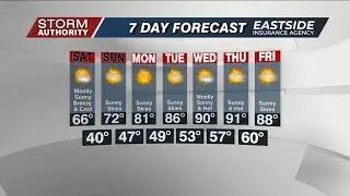 Fri 5 PM WX 9-6-24