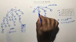 Introduction to Branch and Bound  Method