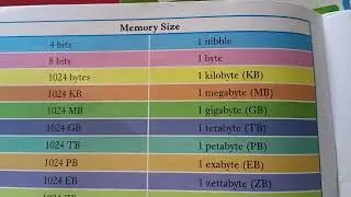 #Memory measurement unit/ memory Size