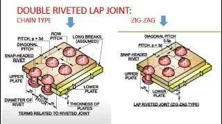 Online Class Sheet 14  Lap joint