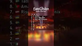 Ranking The Past 10 Eurovision Winners 🥇(2013 - 2023) - Which one is your favorite? 