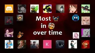 Most First Places in BTD6 Races Over Time - 306 Races Special