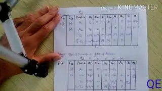 Big-M Method