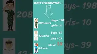NDA/NA Mai Seats Kitni Hai? | NDA/NA Seats Distribution