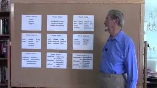 Chapter 9: How to Form the Plural in English Spelling